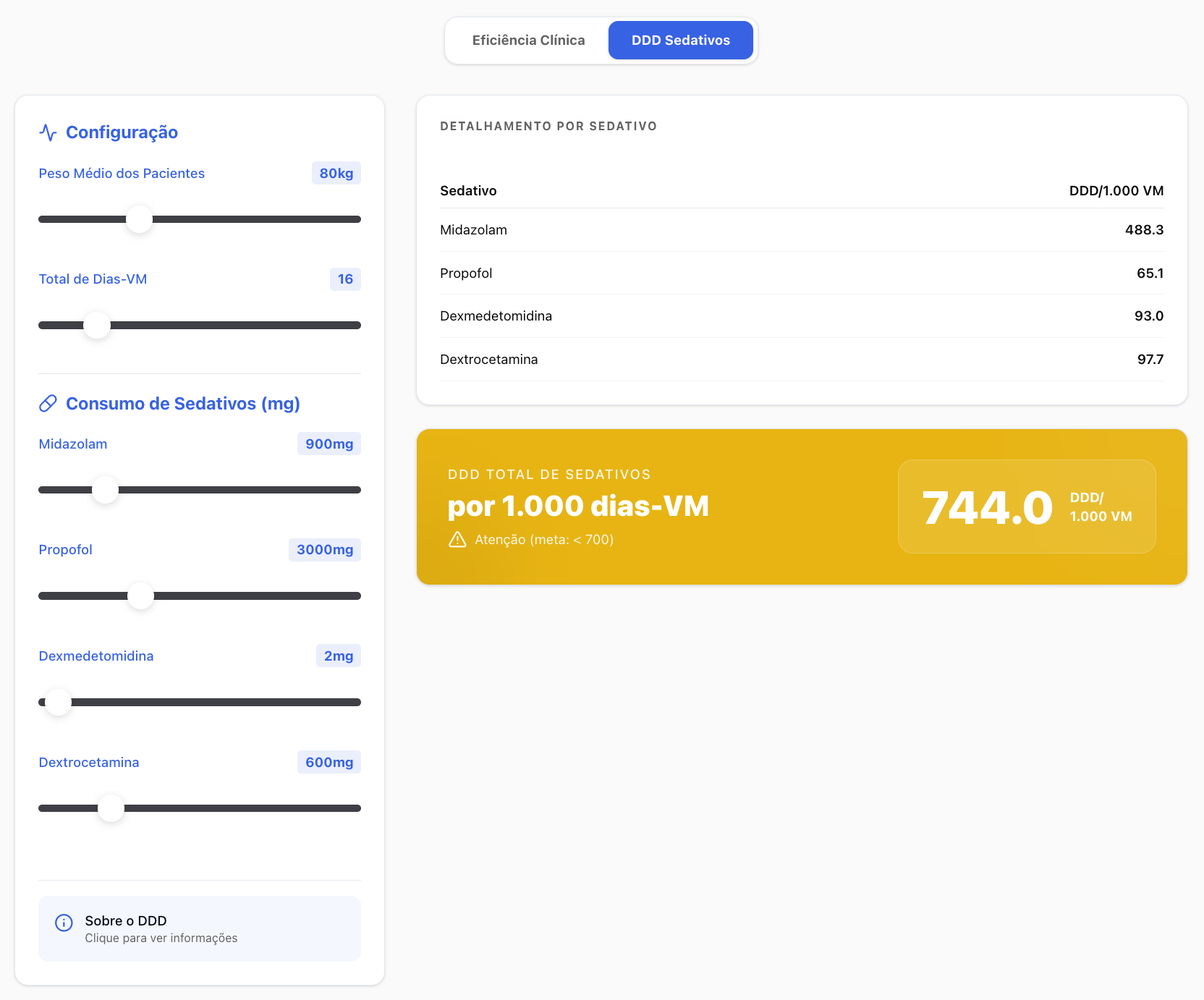 Calculadora de Dose Diária Definida (DDD)